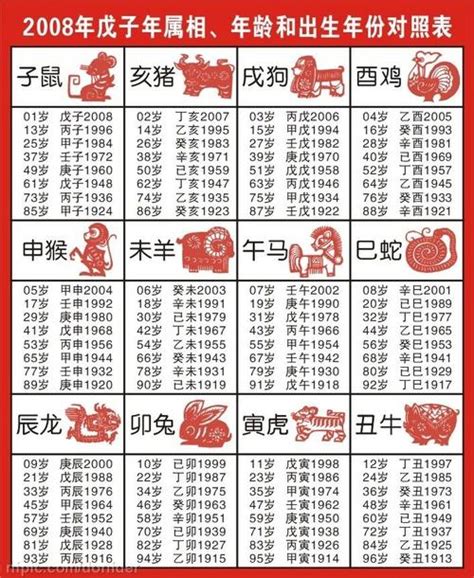 1995年 生肖|十二生肖年份对照表 十二生肖属相年份